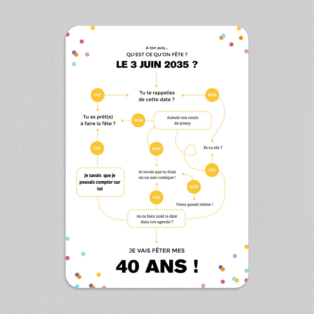 Carte invitation anniversaire adulte