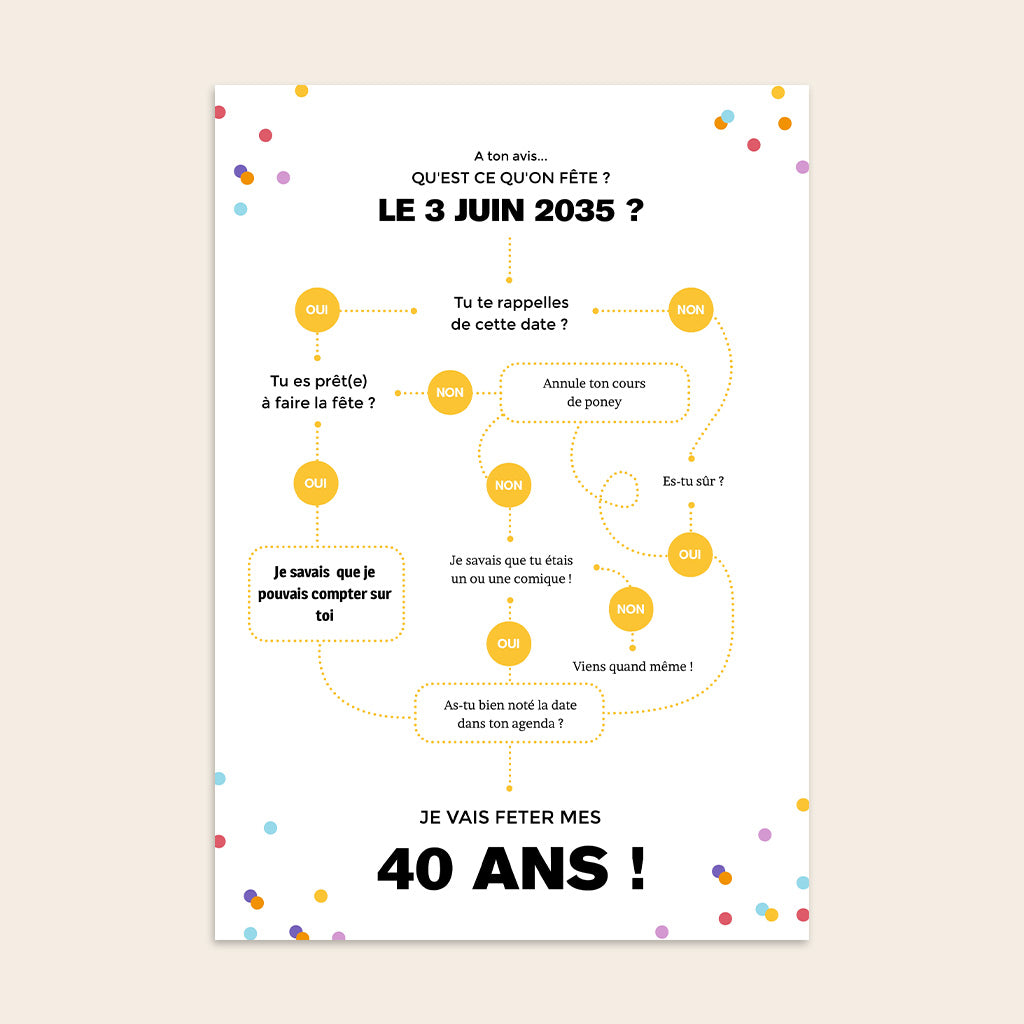 40 ans